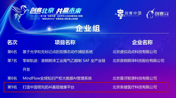 漸健醫(yī)療入圍“創(chuàng)客北京2025”創(chuàng)新創(chuàng)業(yè)大賽北京區(qū)域賽決賽